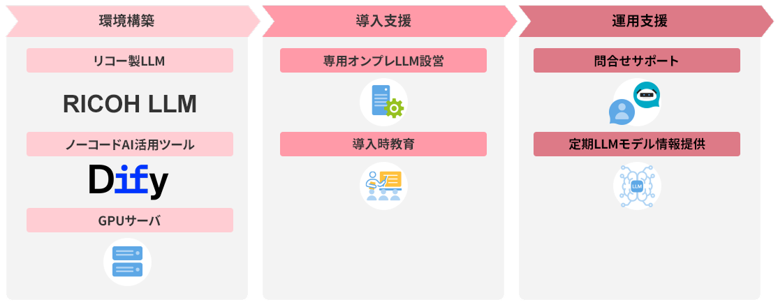 RICOH オンプレLLMスターターキットとは？