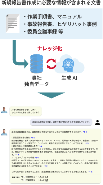 「機械の誤操作が原因のヒヤリハット事例を挙げて」といった質問の場合、検索ワードと類似の内容を特定し、過去事例を集めてくれるので、必要な類似事例がすぐに見つかります。