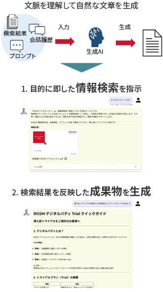 ちょっとした質問で「デジタルバディって何？」といった概要を問う内容から、「クイックガイドを作成して」といった資料作成の指示まで、会話の文脈や検索結果を理解して自然な文章で成果物を生成してくれるので、資料作成の手間が大幅に省けます。