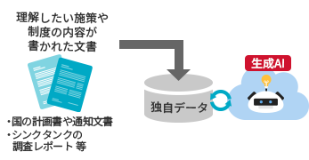 簡単な問いかけでも関連する情報をピックアップしてくれる
