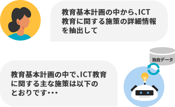 簡単な問いかけでも関連する情報をピックアップしてくれる