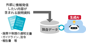 情報の検索だけでなく、ユーザーの指示に対し目的に応じた文案を作成してくれる