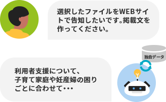 情報の検索だけでなく、ユーザーの指示に対し目的に応じた文案を作成してくれる