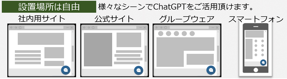 設置場所は自由 様々なシーンでChatGPTをご活用頂けます。 社内用サイト 公式サイト グループウェア スマートフォン