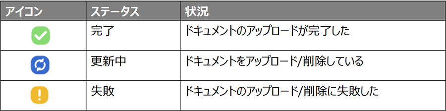 アイコンのステータスと状況