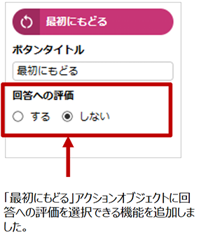 最初にもどるアクションオブジェクトに評価機能を追加