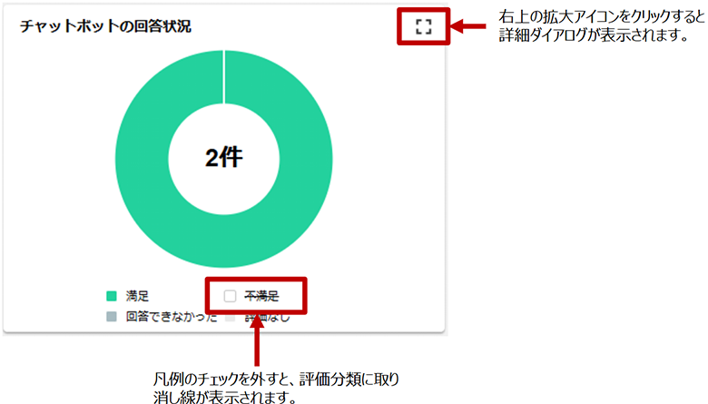 ダッシュボードの詳細ダイアログを表示する操作方法の変更