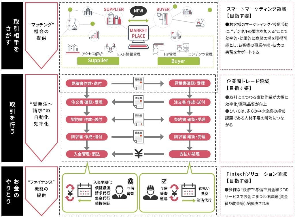 システム は エコ と ECOねっとシステム