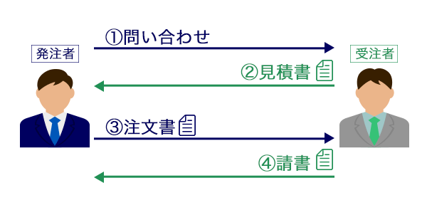 注文請書とは バックオフィスラボ トレードエコシステム事業サイト リコー 注文請書とは バックオフィスラボ トレードエコシステム事業サイト リコー