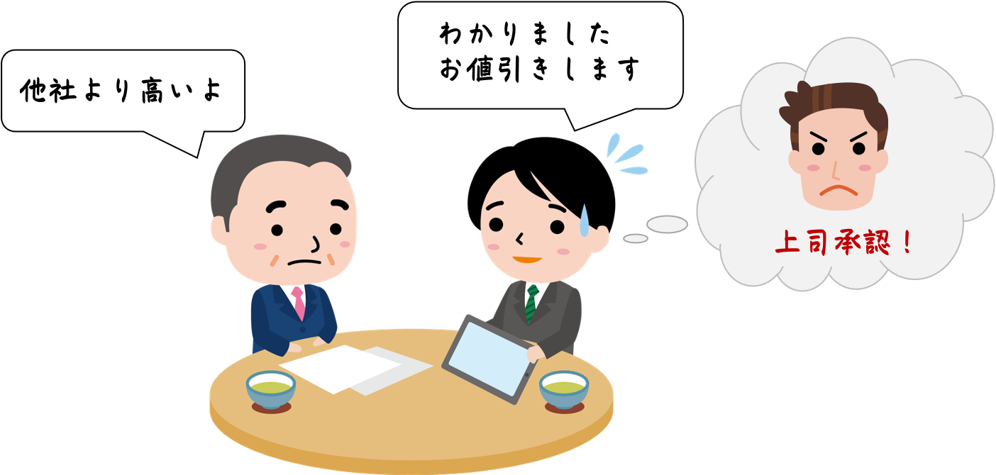 権限のない独断の値下げ