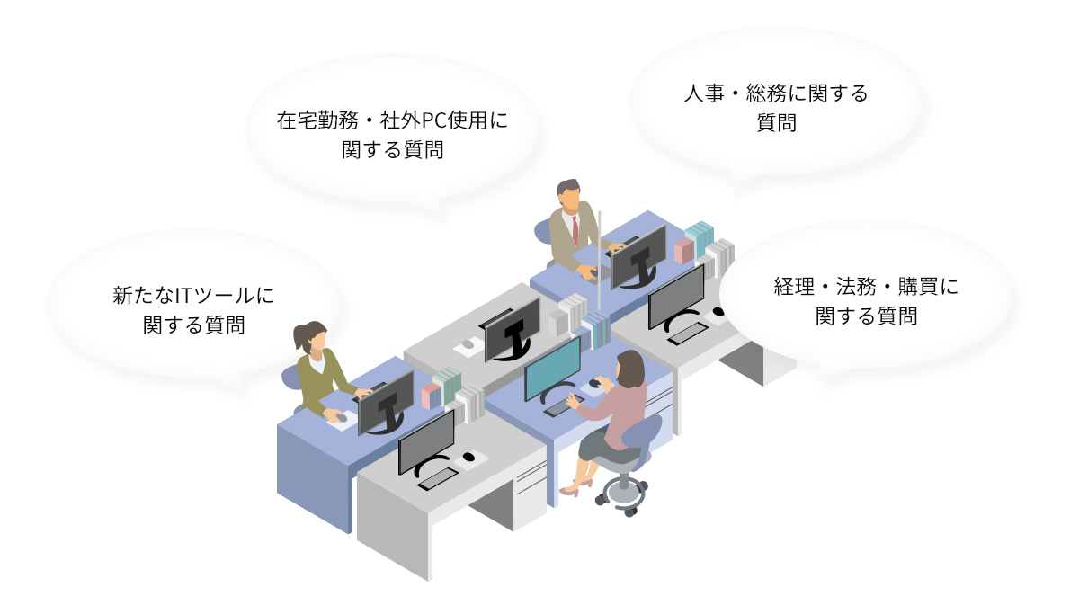 在宅勤務・社外PC使用に関する質問、人事/総務に関する質問、新たなITツールに関する質問、経理/法務/購買に関する質問