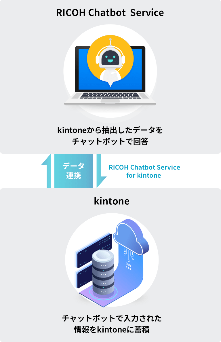 RICOH Chatbot Service kintoneから抽出したデータをチャットボットで回答 RICOH Chatbot Service for kintone データ連携 kintone チャットボットで入力された情報をkintoneに蓄積